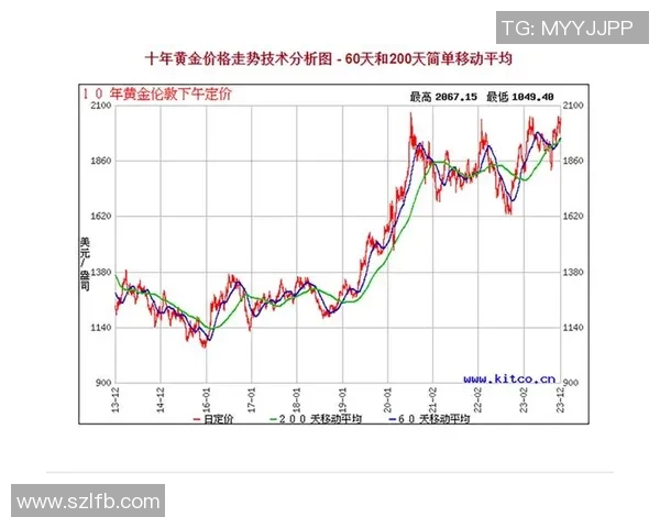 【深度解析】金球奖近况+未来走势预测