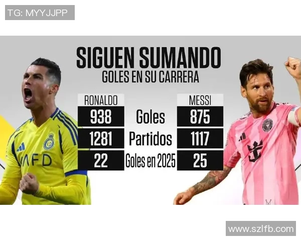 梅西和C罗职业生涯数据对比